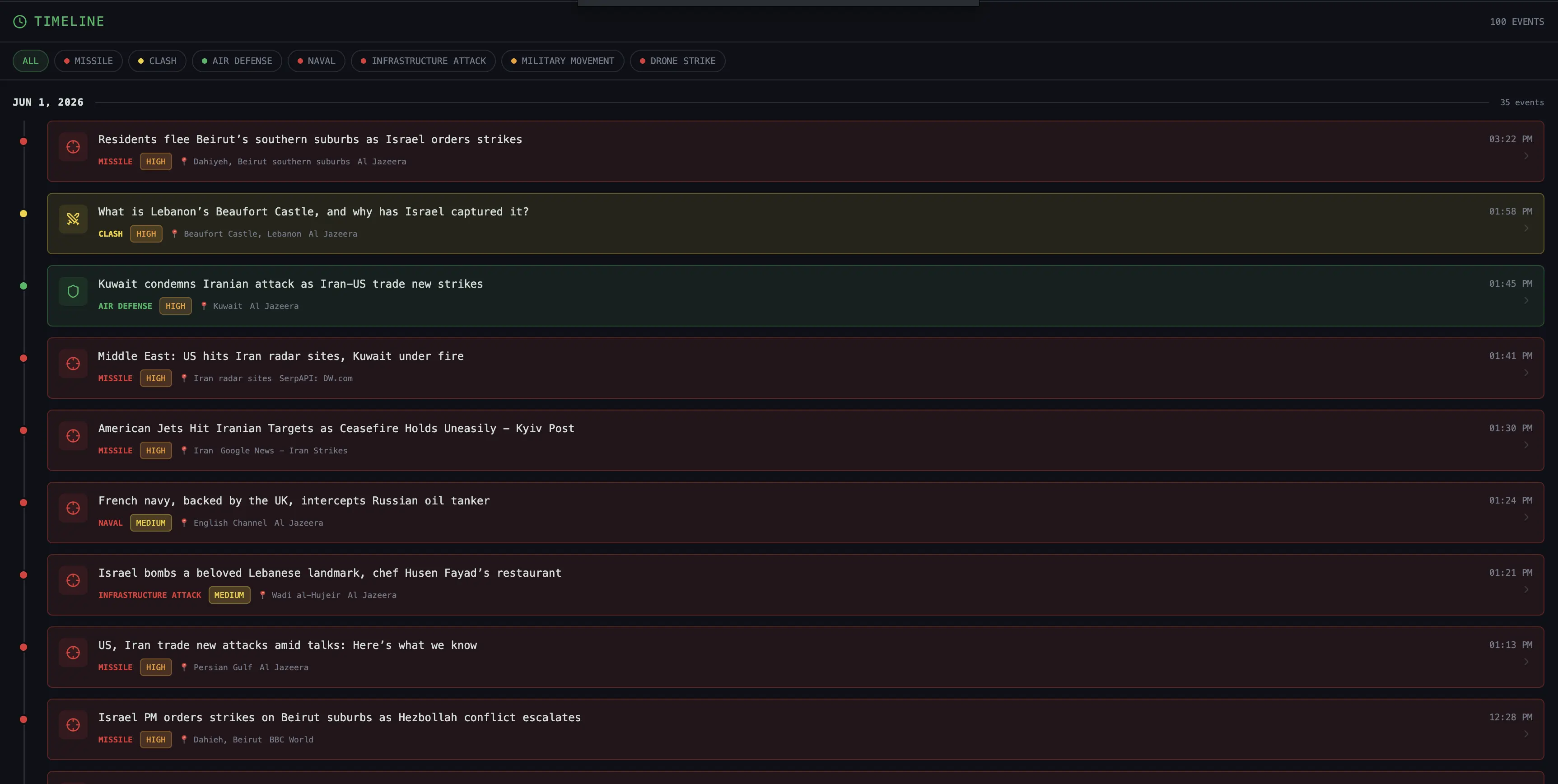Source-attributed event timeline, categorized by type and severity.